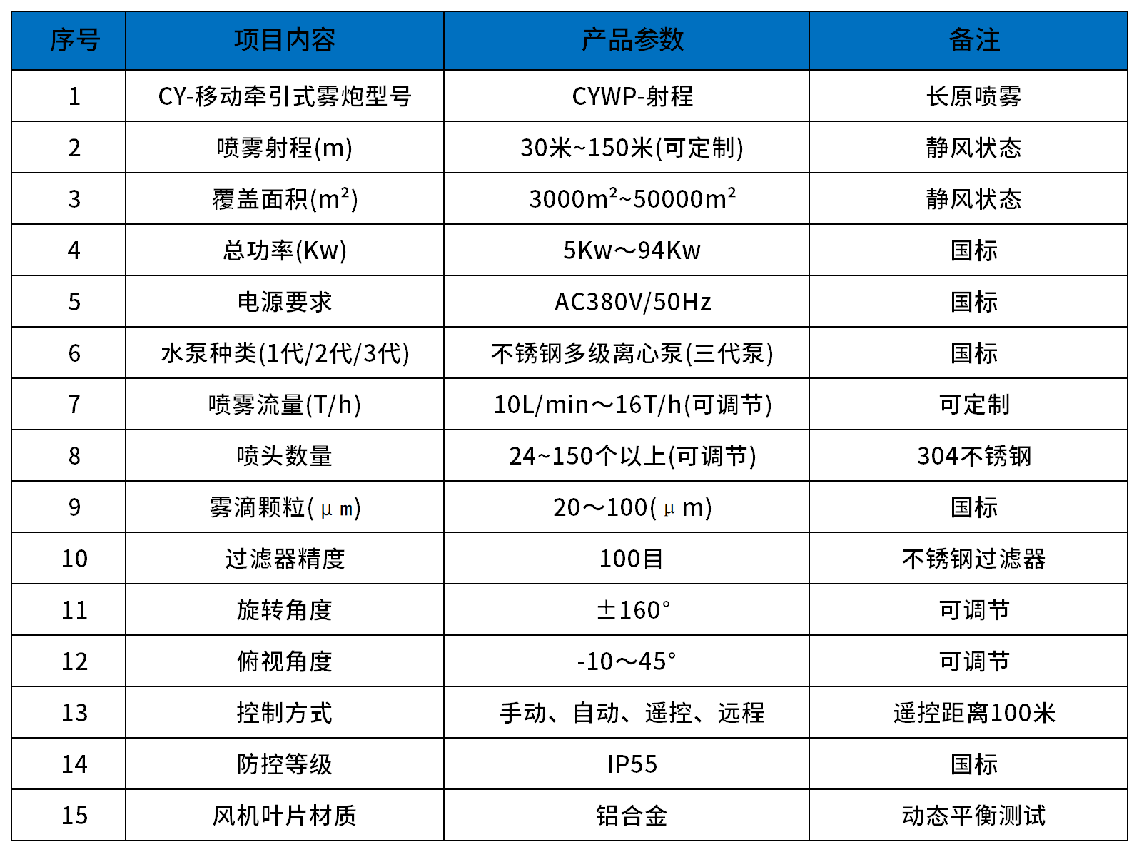 日數據報表_Sheet2(2).png