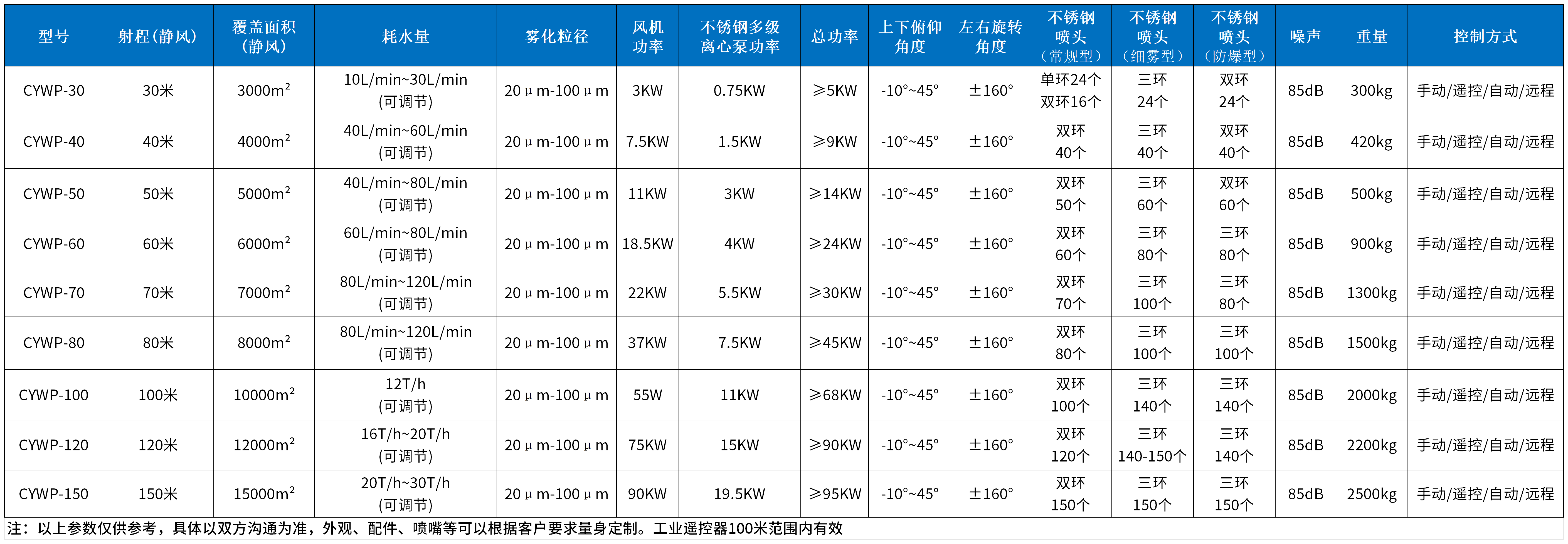 霧炮參數表_Sheet1_Sheet1(1).png