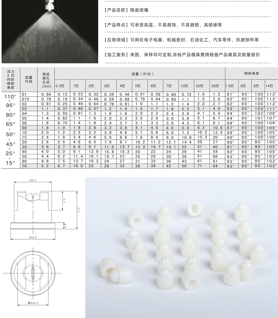 陶瓷噴嘴有什么作用（一文詳細介紹陶瓷噴嘴）