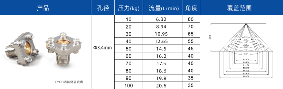 儲能消防噴頭性能參數