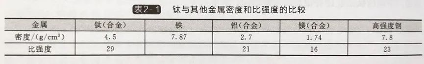 金屬鈦有什么特點和作用（鈦的十大特性和三種特殊功能）